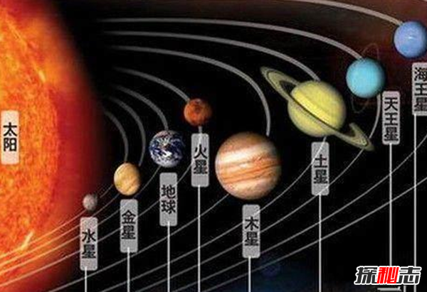 下一次九星連珠是什么時(shí)候?一百年以后的2149年12月6日4時(shí)