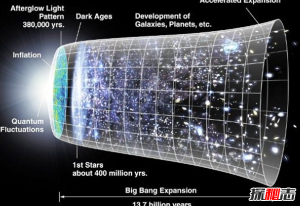 宇宙可能是巨人的細(xì)胞?大爆炸理論的十二大關(guān)鍵事實