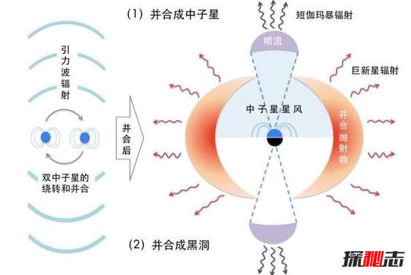 新引力波發(fā)現(xiàn),引力波是什么?和我們有什么關(guān)系?